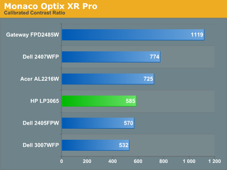 Monaco Optix XR Pro